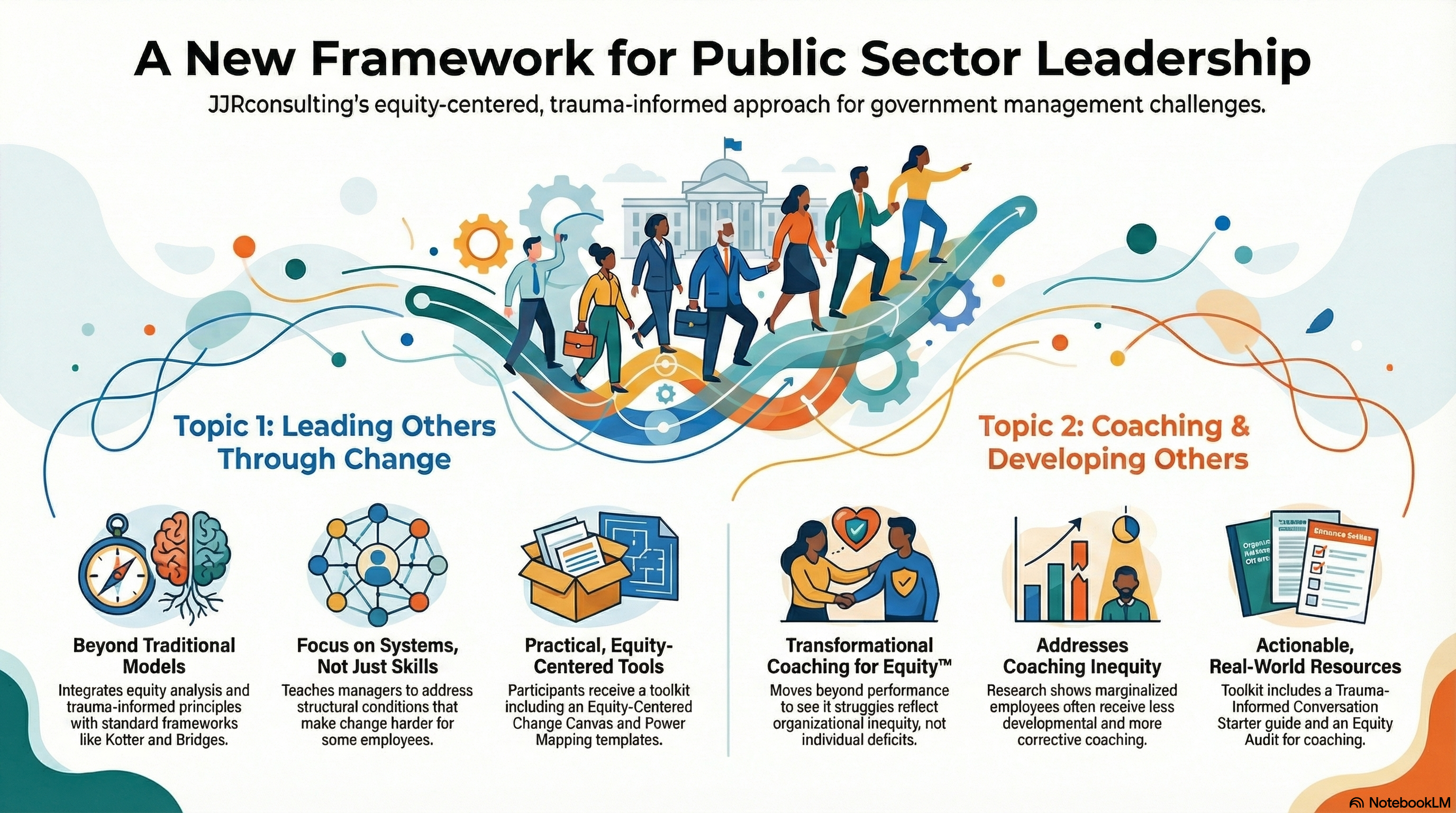 JJR Team Growth Visualization