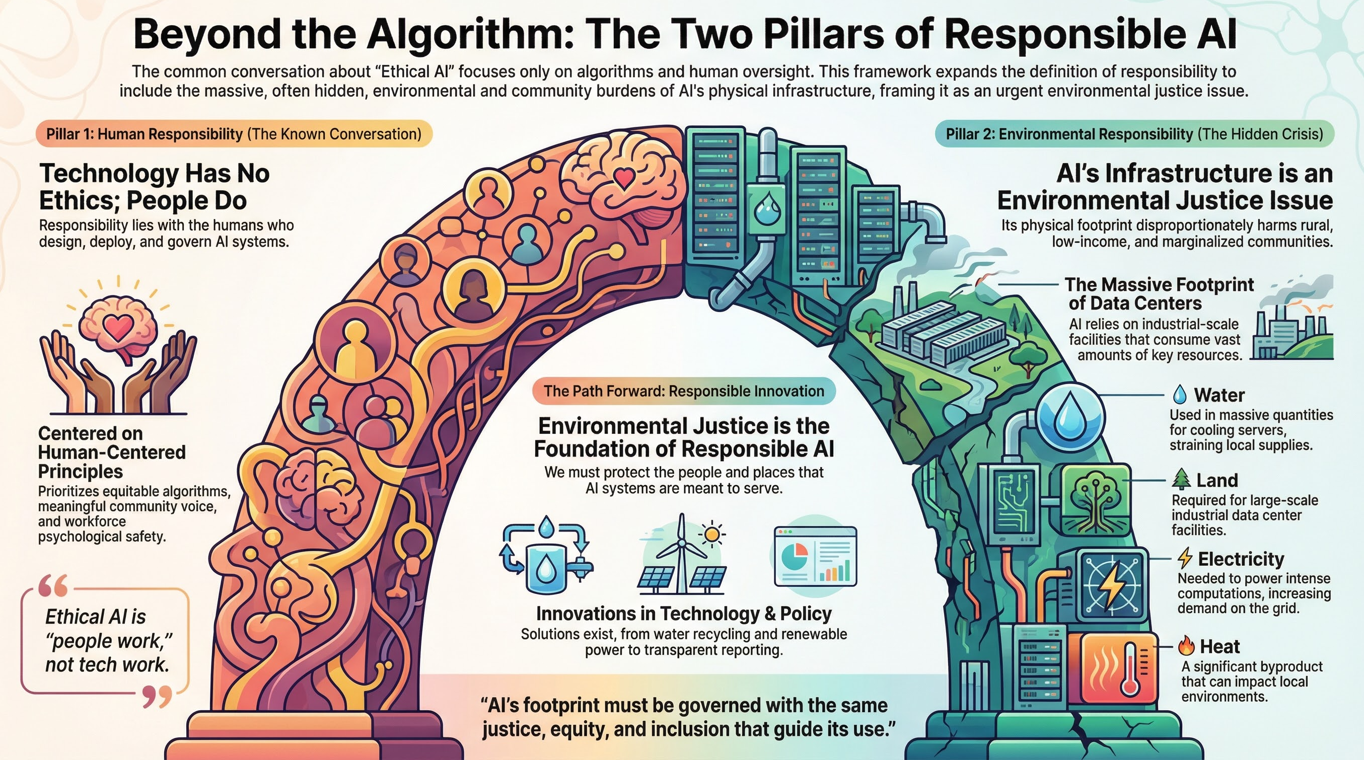 JJR Team Growth Visualization