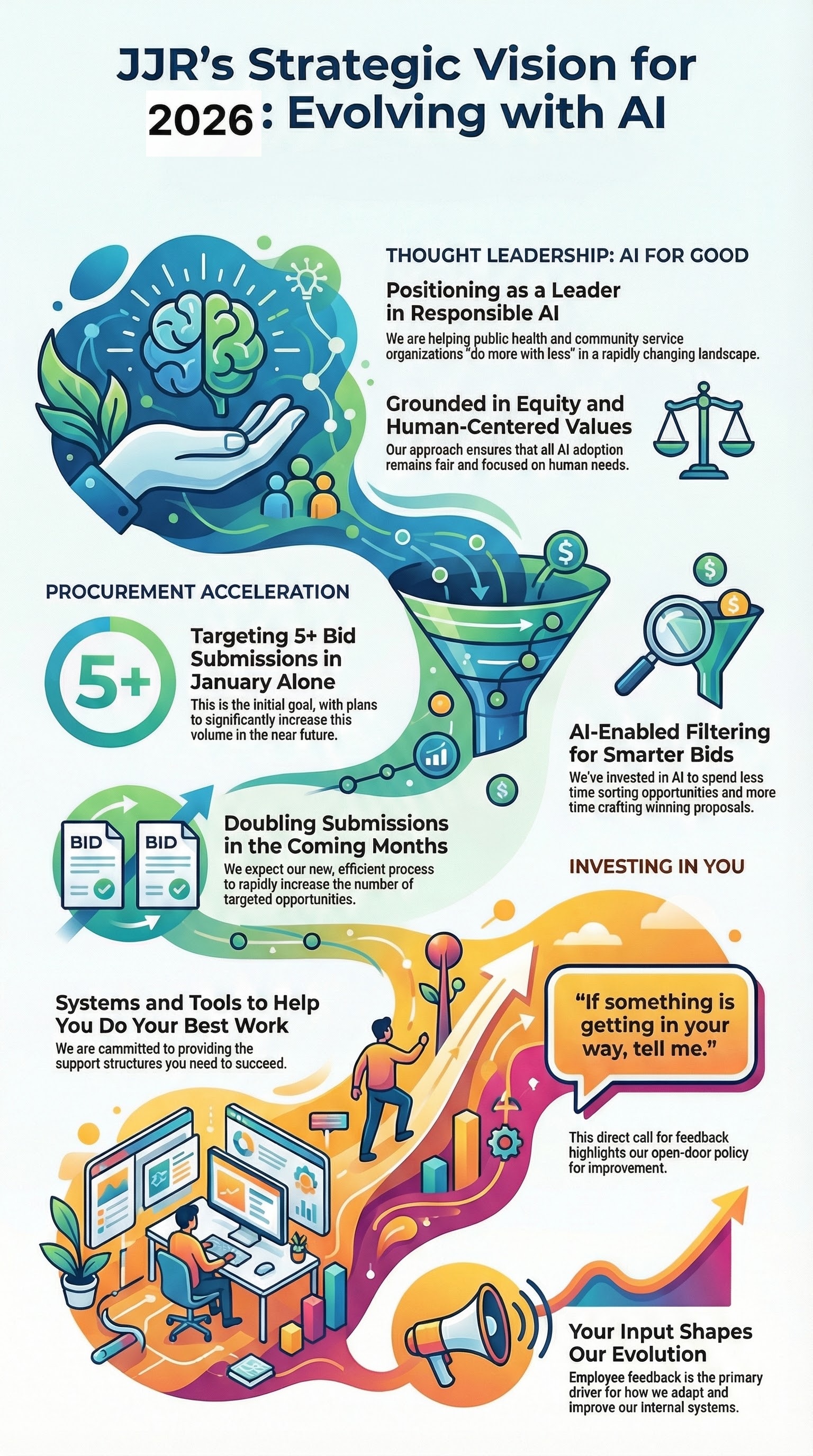 JJR AI Ethics Framework